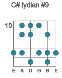 Guitar scale for C# lydian #9 in position 10
